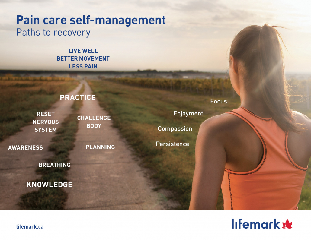 Pain care self management - paths to recovery poster