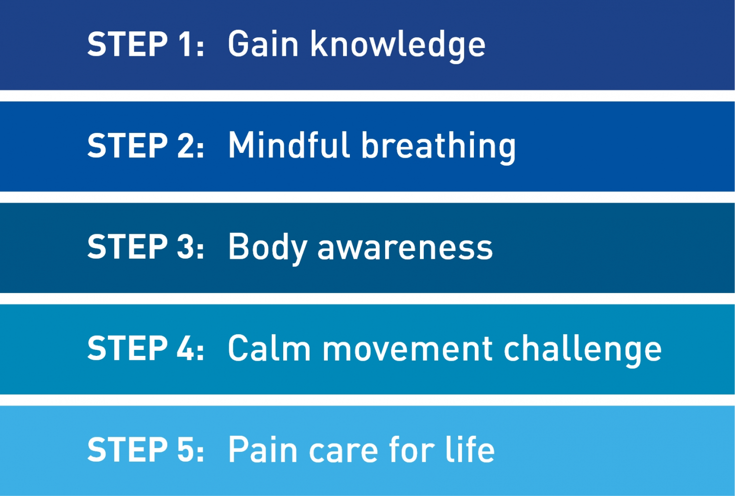 Learn how to manage and overcome your pain | Pain Care for Life